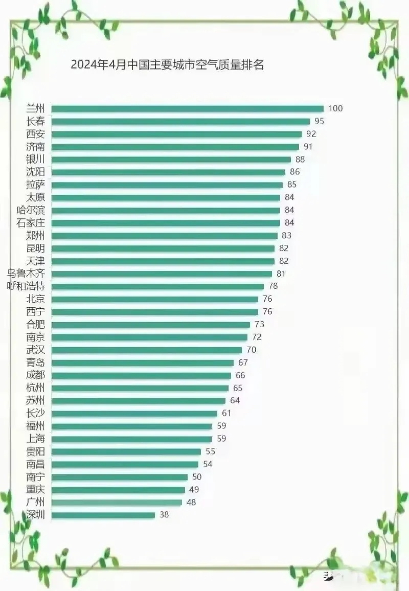 空气质量城市排名，揭示真相，寻找改善之路