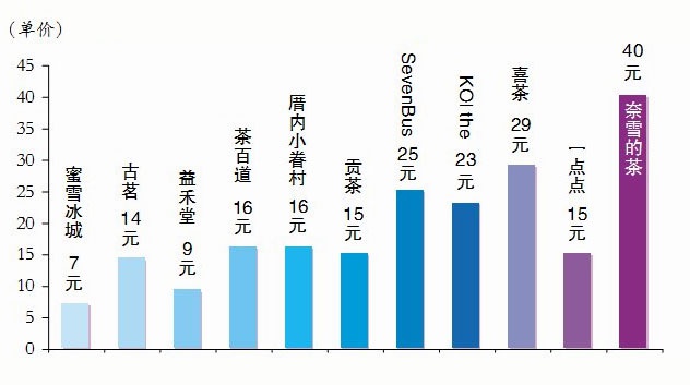 奶茶店四季运营策略探讨，能否四季开花？