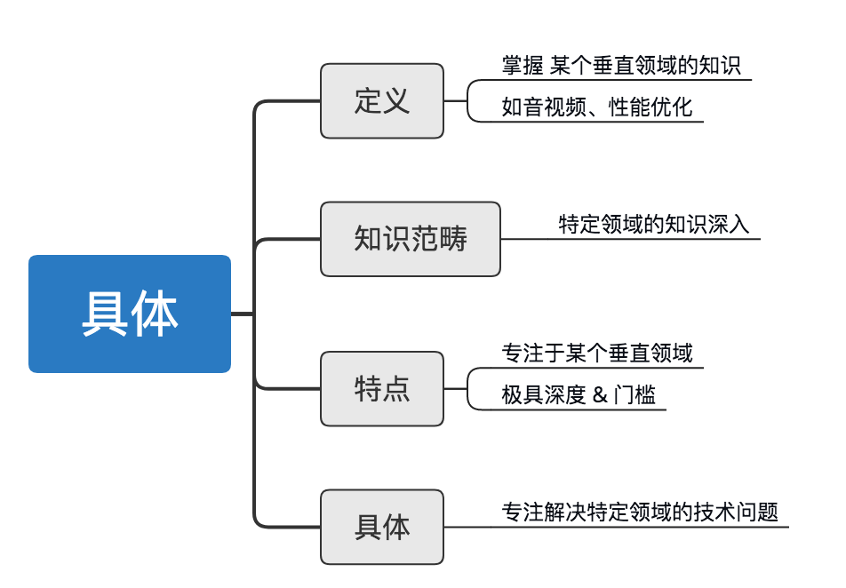 收入账务处理的精细化管理与优化策略