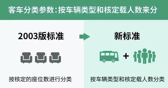 大型客车核载人数，安全载量的核心要素