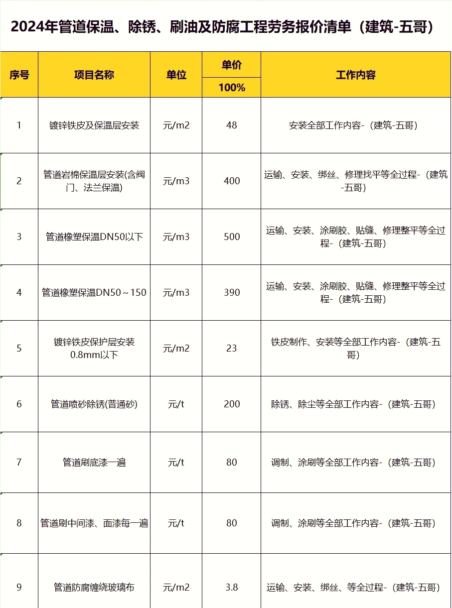 下水管价格解析，多少钱？