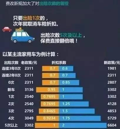 车损保费，理解其重要性及如何降低费用