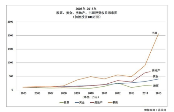 何实作品价格，艺术价值的深度解读与市场价格分析