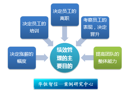 绩效工资的作用，激励、管理与效率提升的关键