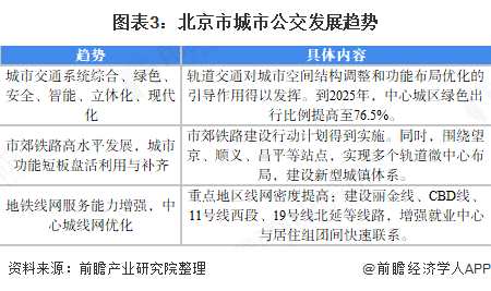 北京公交费用，现状、挑战与未来展望