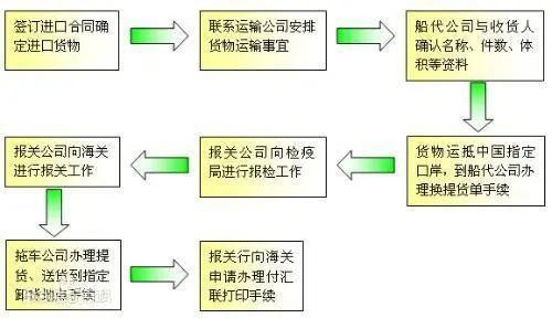 修改报关单认证清单，流程、注意事项及其实践指南