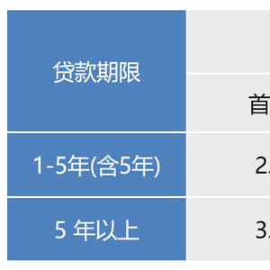 关于上海公积金贷款利息的探讨