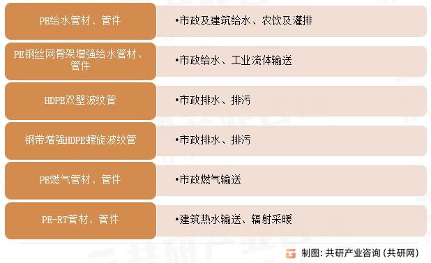 PE排水管价格，市场分析与购买指南