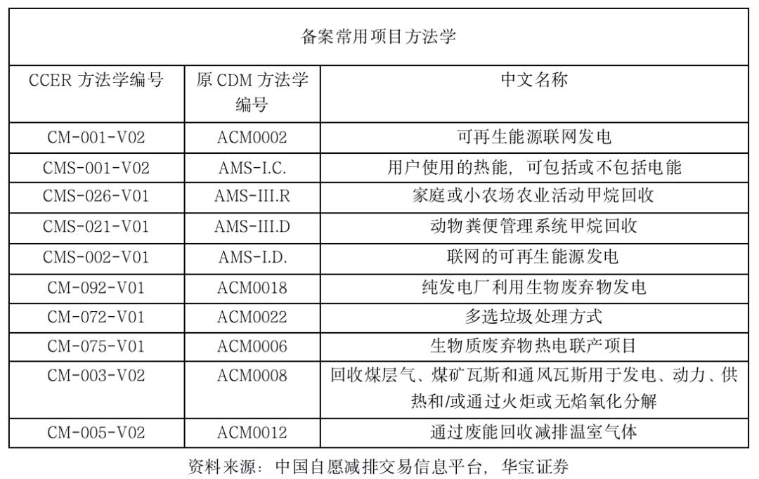产品运营 第121页