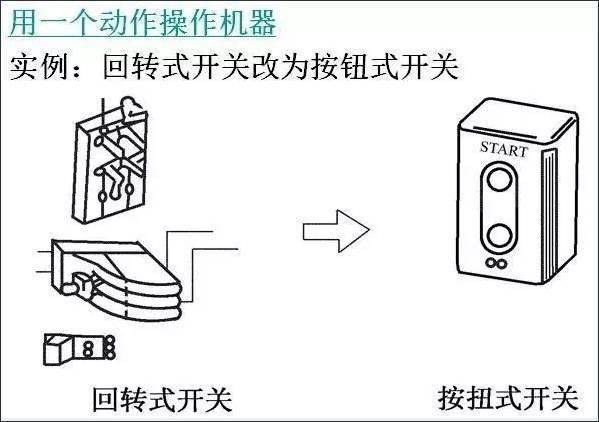 铝合金精炼工艺中的工具应用与发展