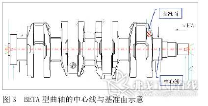 曲轴磨圆技术探讨