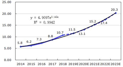 关于当前市场下水管价格的研究，以直径为25mm水管为例