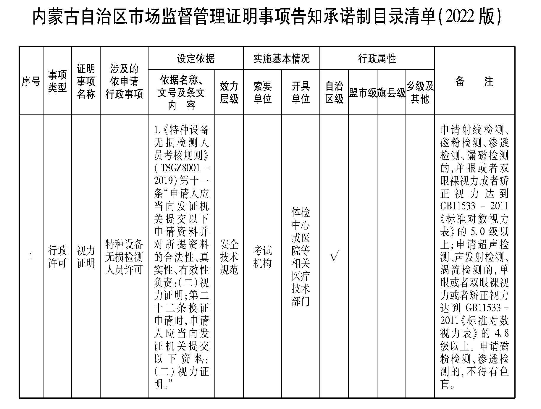 海关权力清单目录，构建透明、公正、高效的海关管理体系