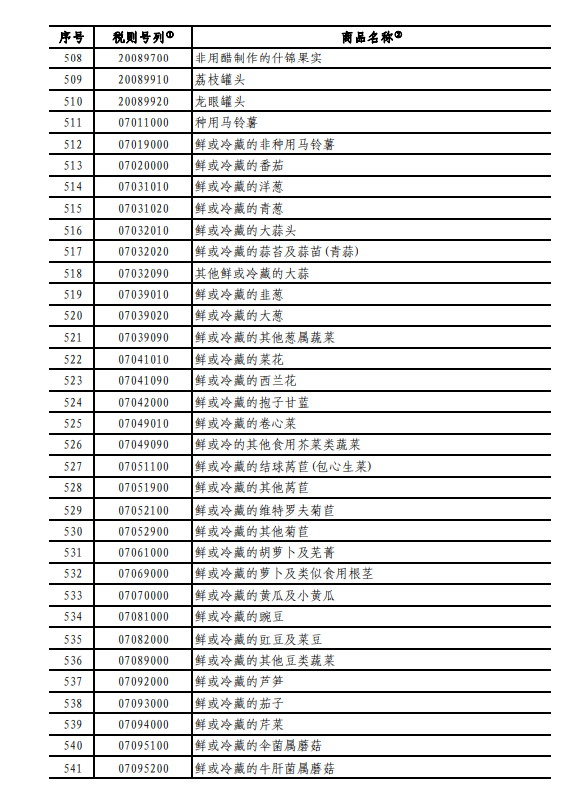 海关清单编号，管理与应用的重要性