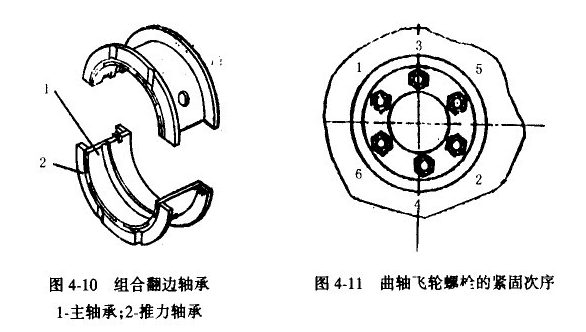 曲轴导向孔的设计与优化研究