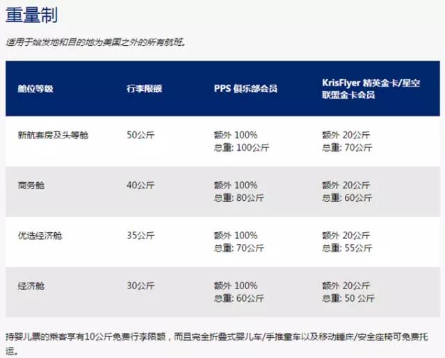 行李托运费用，解析与策略