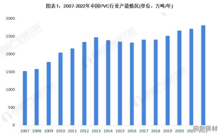 PVC水管价格表及其市场分析