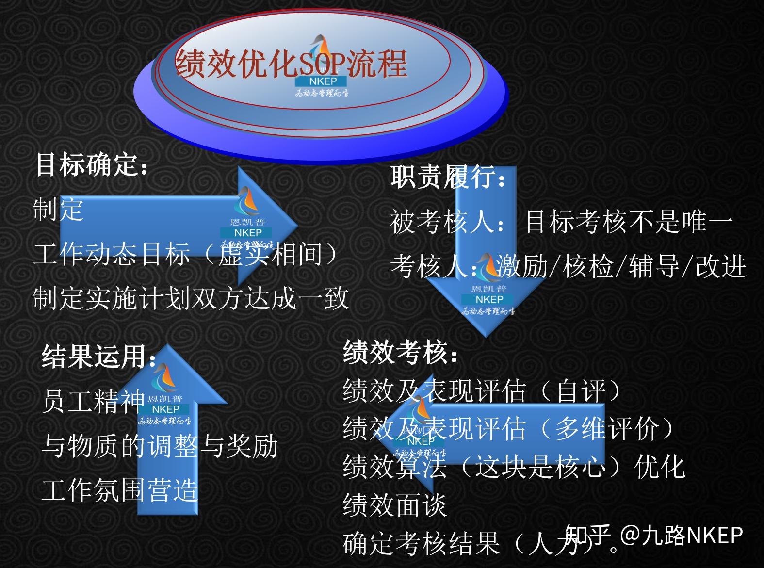 绩效面谈的作用，深化组织管理与提升员工绩效的关键环节