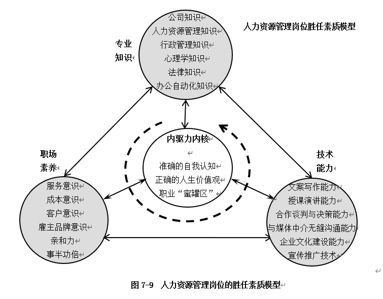 行政管理 第126页