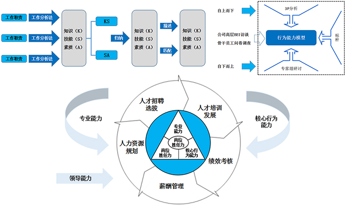 行政管理 第125页