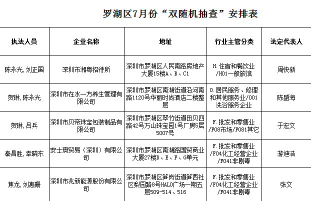 随机抽查清单应当明确，确保有效监督与管理的关键要素
