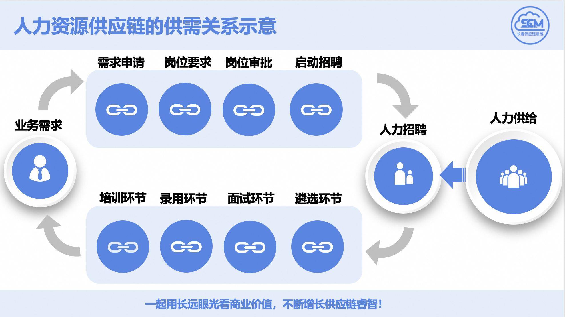 人力资源在企业发展中的核心作用
