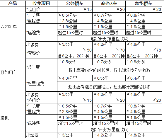 神州租车费用详解，价格、服务及影响因素