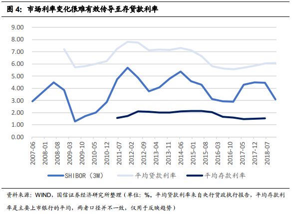 存款利息调整，影响与策略分析