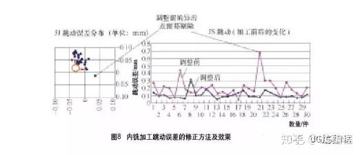 曲轴加工机床低价批发，行业内的优选策略与趋势分析