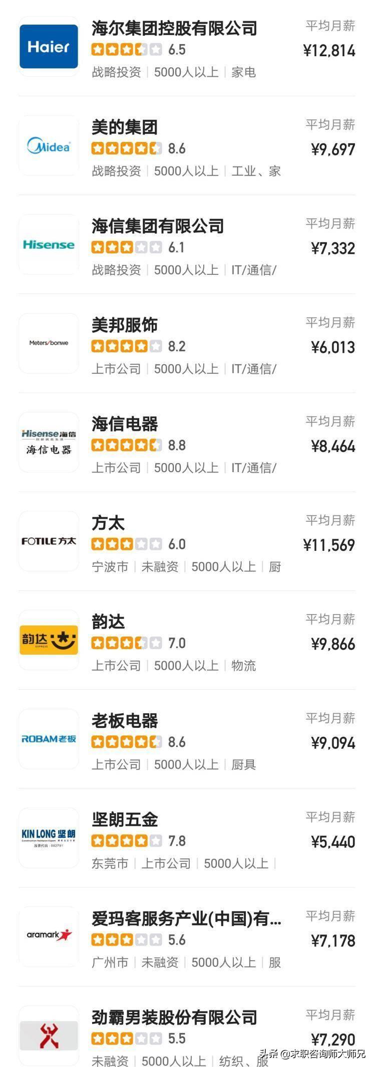 工商企业管理专业就业前景展望