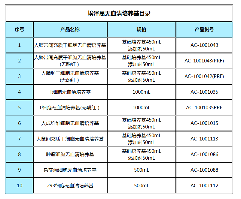 无血清培养基灭菌，现代生物技术中的关键步骤