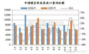 国内石墨电极，现状与发展趋势