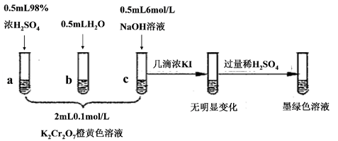 石墨电极，探索与应用
