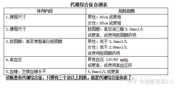 代谢综合征，理解其影响与应对方法