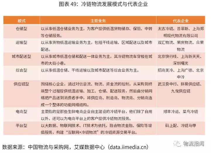 山东冷链展，展现冷链物流产业的新动态与发展趋势