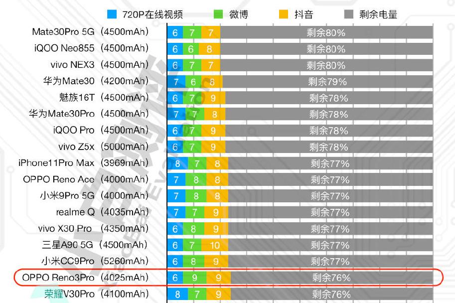 产品运营 第107页