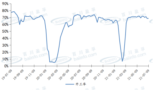 电极石墨价格分析