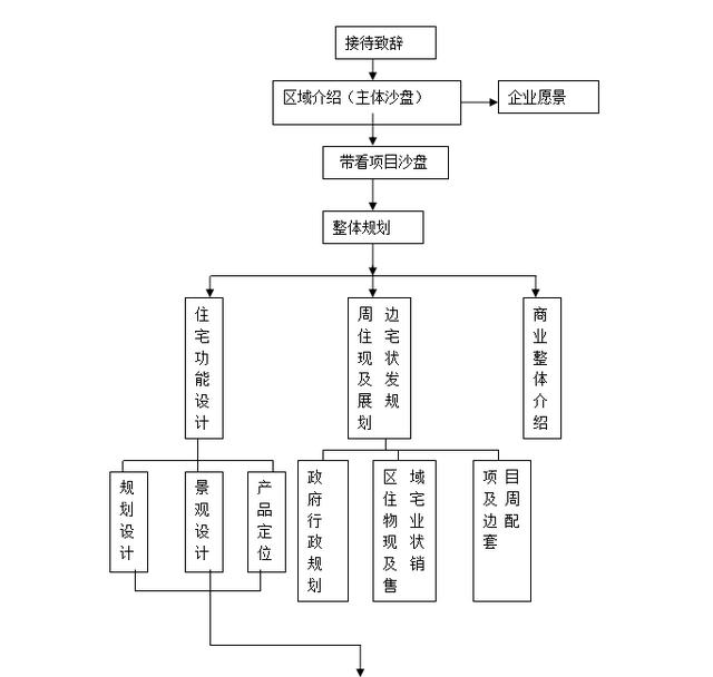 事业单位业务流程优化与管理