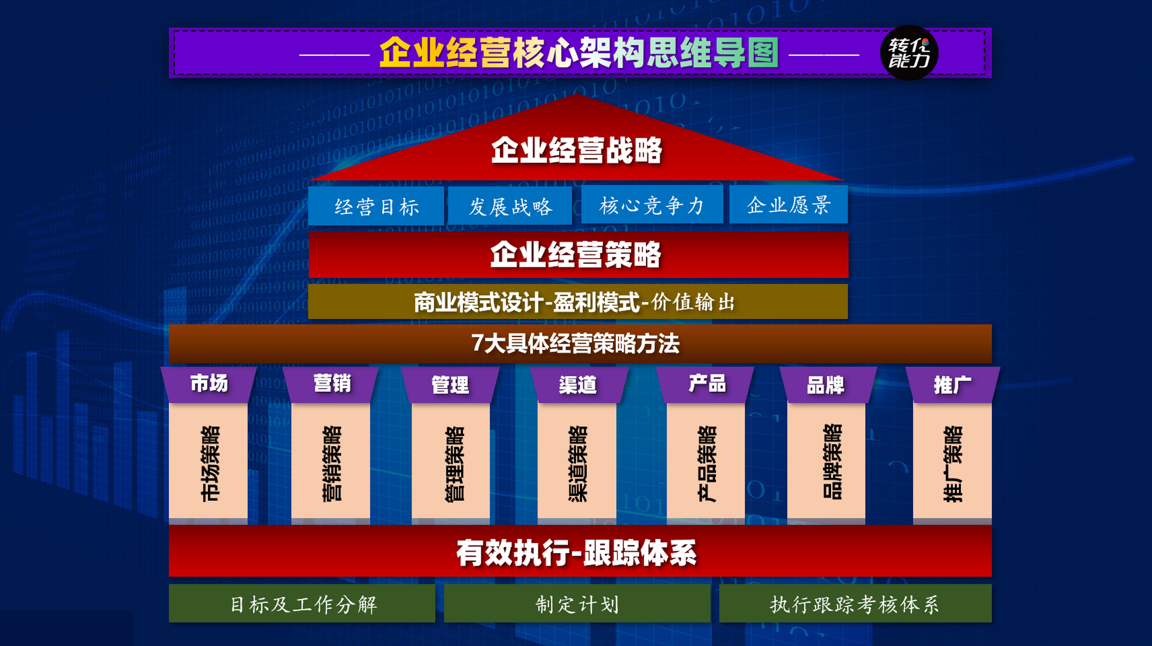业务章程，构建企业运营的核心框架