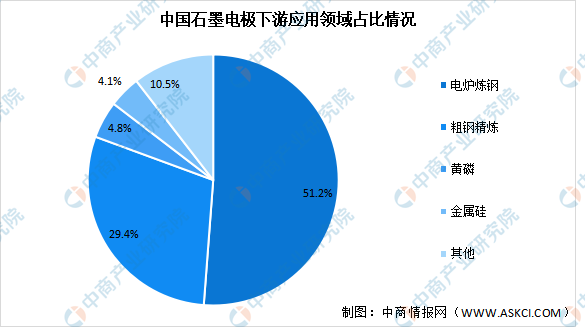 电极石墨，探索与应用前景