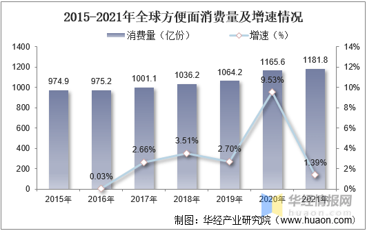 面食市场销量分析与展望