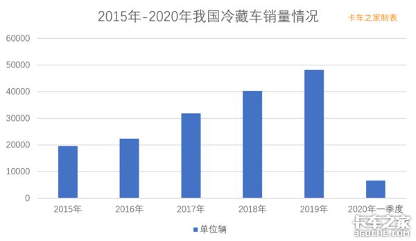 冷链物流在变革中的机遇与挑战，2020年的洞察与展望