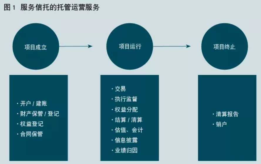 信托与证券合作的深度探讨