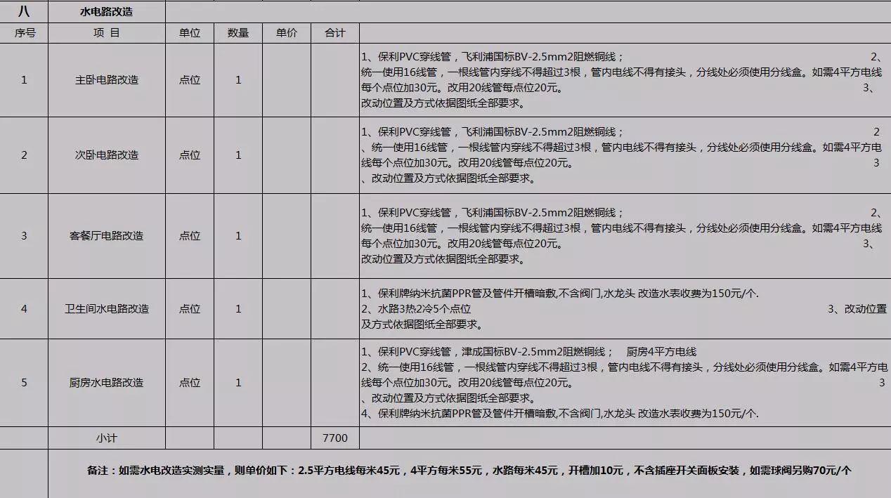 监理收费标准的探讨与实践