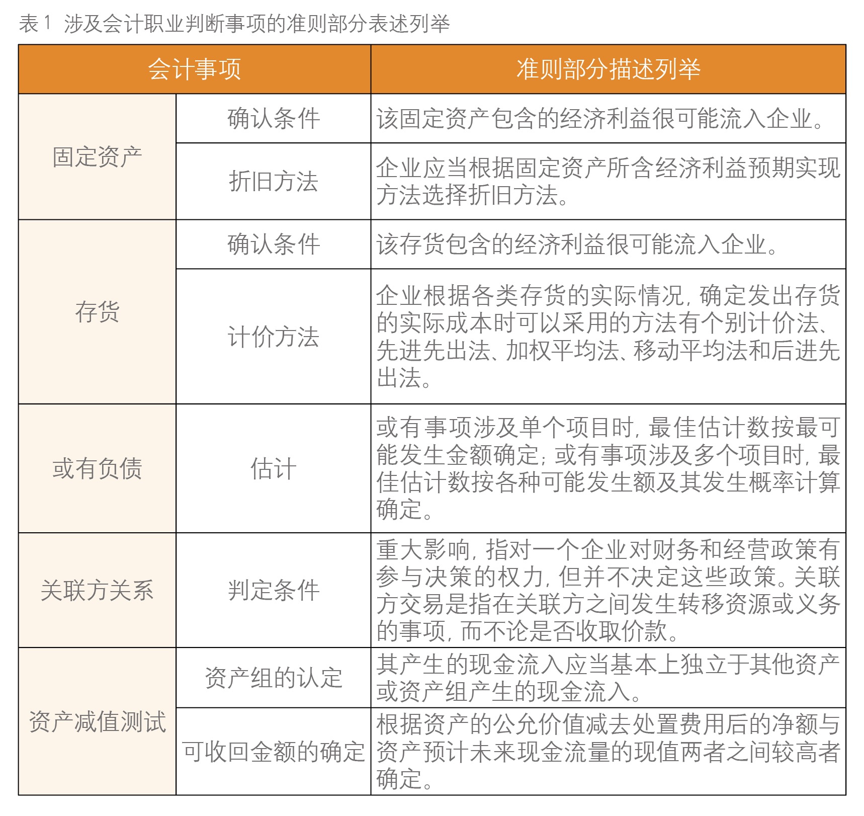 会计师事务所审计收费标准的深度解析