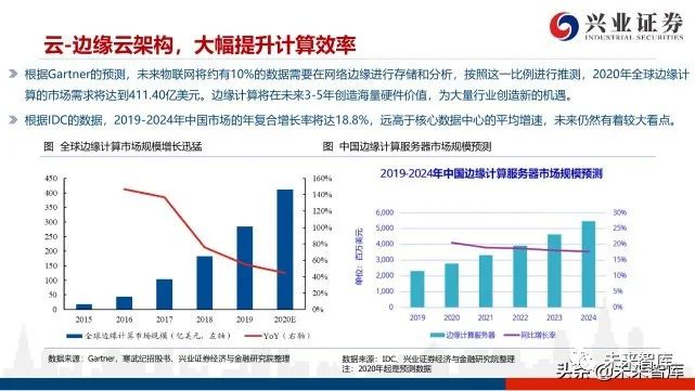 联网收费，智能时代的收费新模式