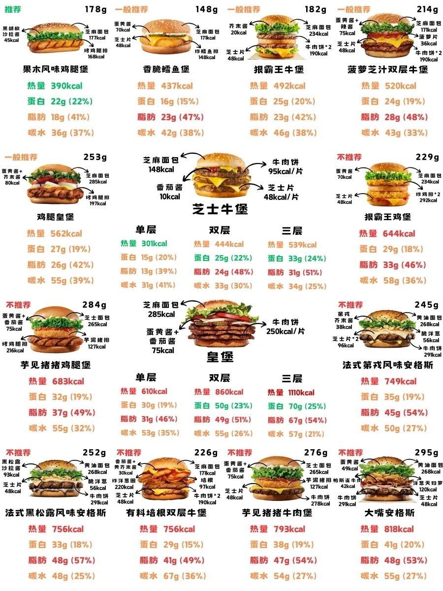 汉堡品种销量排行，探寻最受欢迎汉堡的奥秘