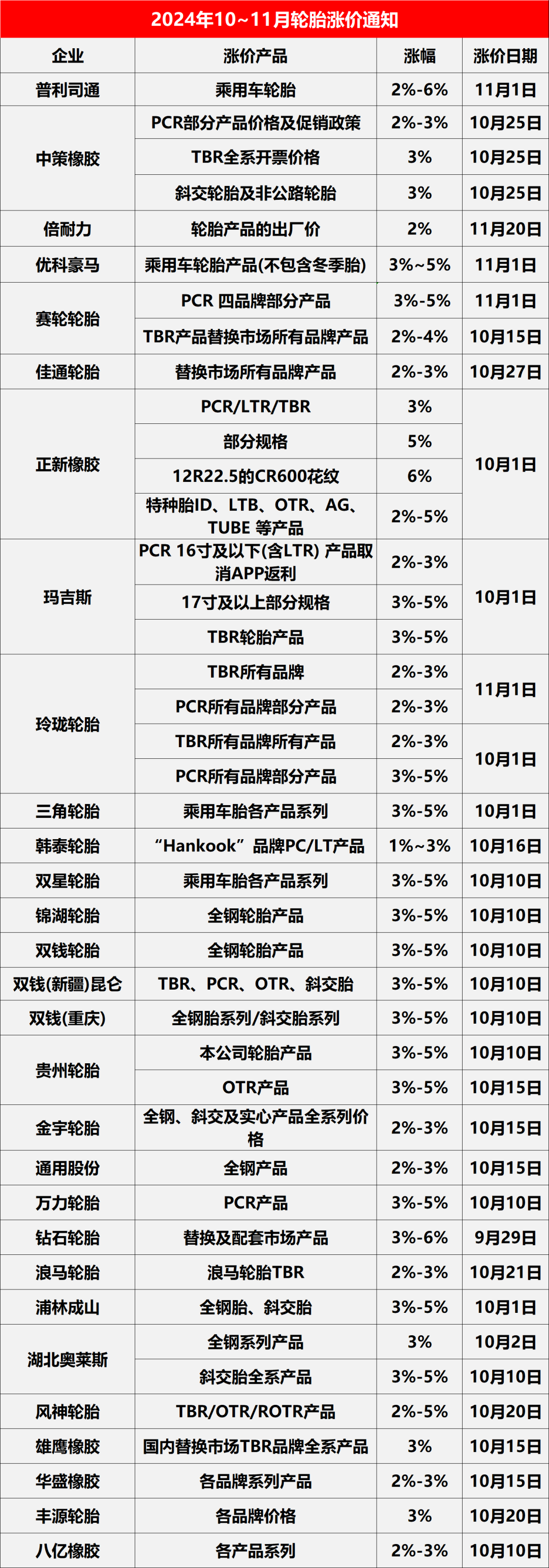 倍耐力轮胎价格研究，市场分析与购买指南