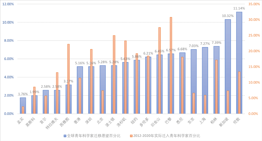 探究土豆粉市场销量及其影响因素