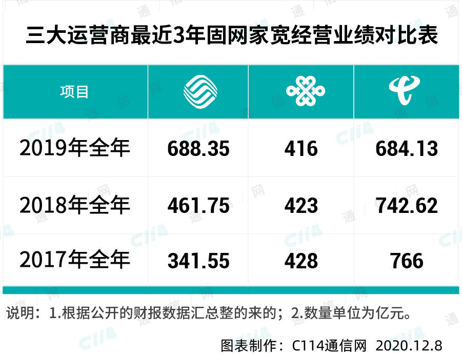 关于宽带移机是否收费的问题解析